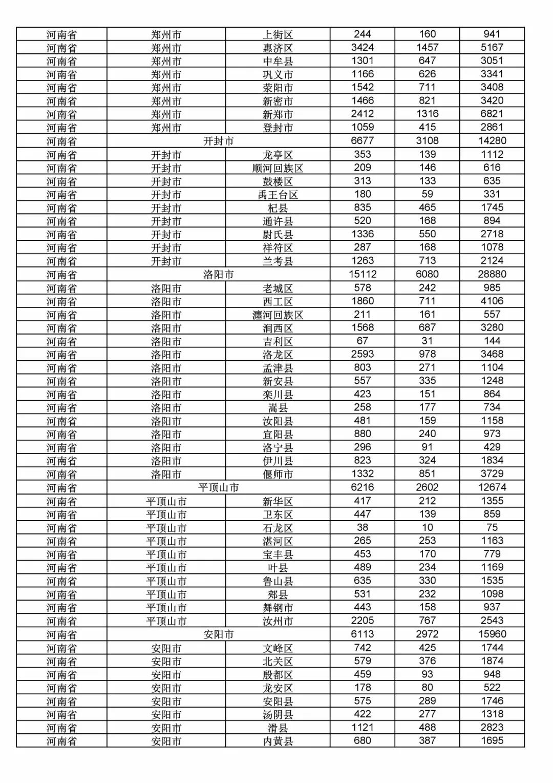 2017年度商標申請量這五個省市最多?。ǜ礁魇∈薪y計詳表）