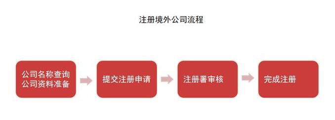 深圳代理記賬：根據企業需求制定財稅方案和收費標準