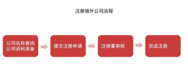 發(fā)票的開具要求有哪些？